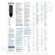 Cisco Digital Transport Adapter HDA-RF2.2 Remote Control