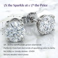 thumbnail image 2 of La Joya 1/6 CTTW Lab Grown Diamond Stud Earrings | Certified 14K White Gold Diamond Earrings for Men and Women, 2 of 6