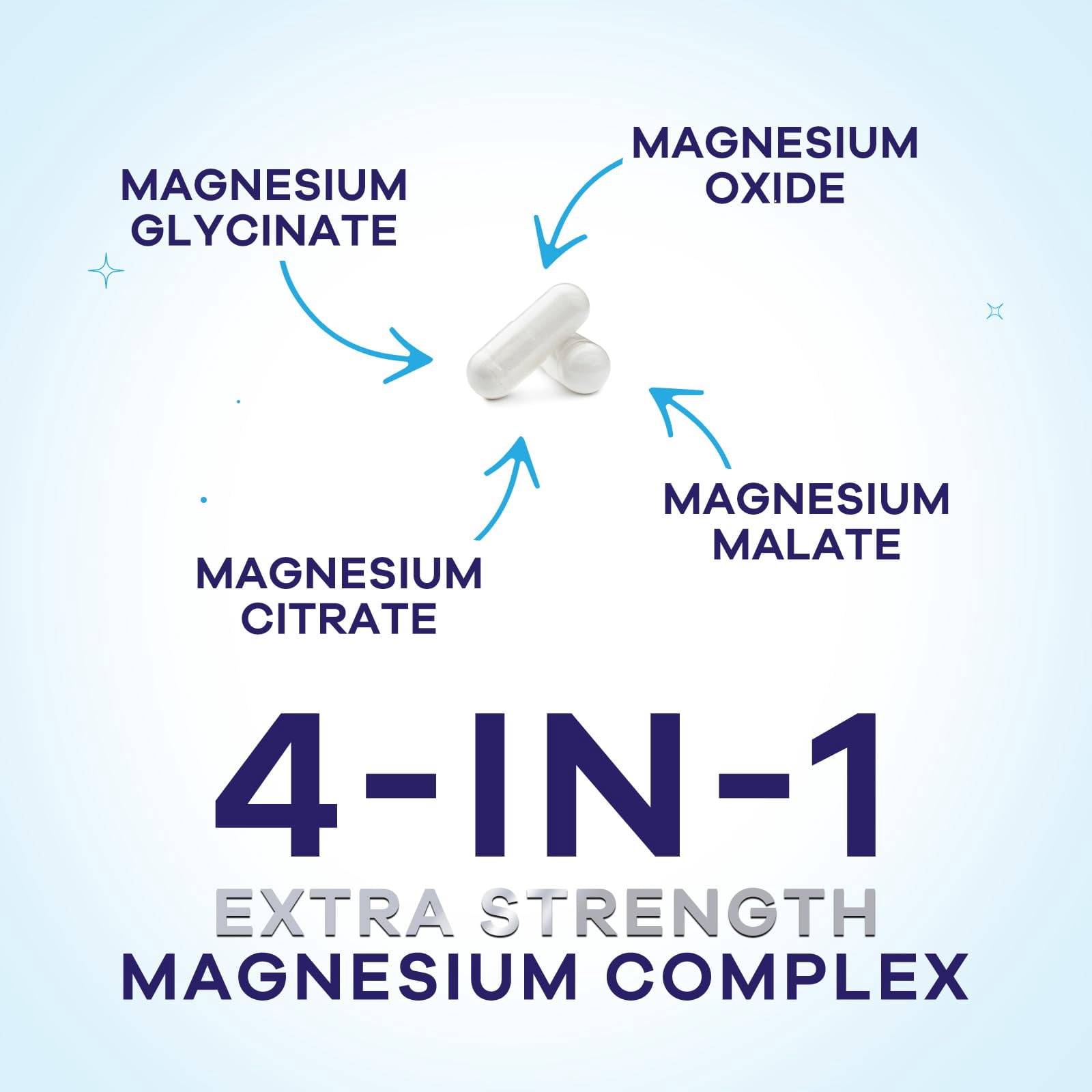Magnesium Complex Supplement - Magnesium 500 mg Per Serving - 4 in 1 High Absorption Blend - 100% Chelated Magnesium Glycinate with Malate, Citrate & Oxide - Vegan Complex - USA Bottled, 120 Capsules