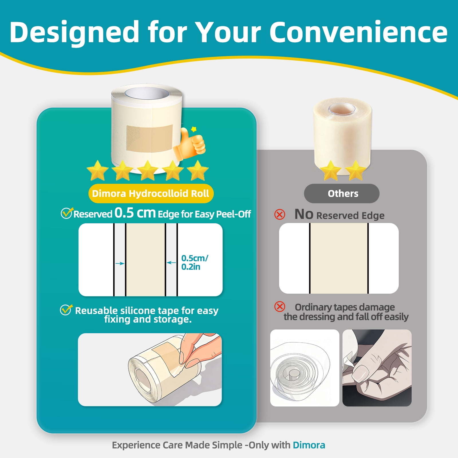 Dimora Hydrocolloid Roll 2" × 16',Medical Grade Hydrocolloid Bandages for Wound Care, Burn, Blister, Acne Care, Cut-to-Size, Ultra Absorbent, Waterproof, First Aid Kit Essential