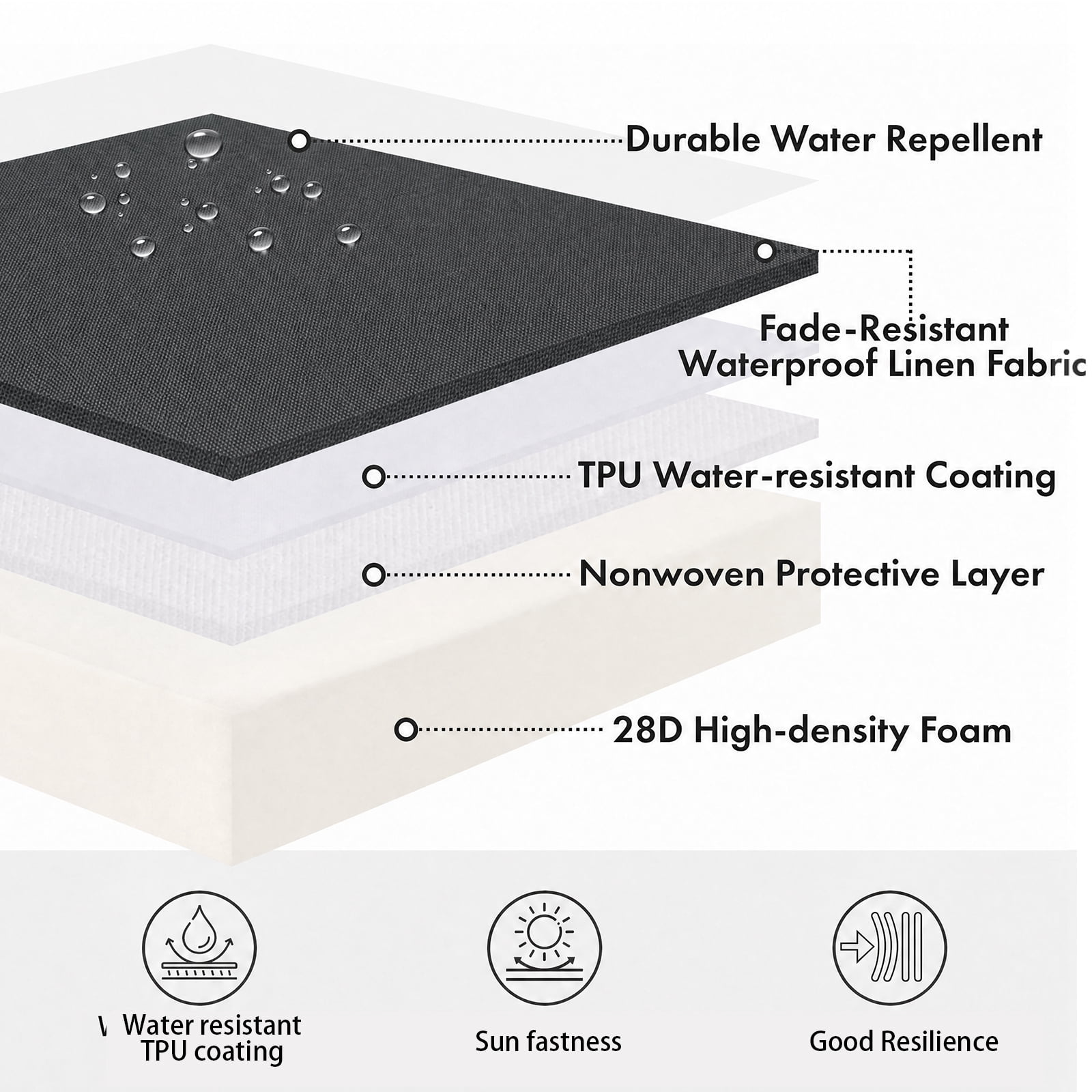 YEERSWAG 48x18x3 inch Outdoor Chair Cushions Bench Cushion Patio Chair Cushions Non Slip Removable Anti-fading Water Resistant Garden Loveseat Cushion with Handle