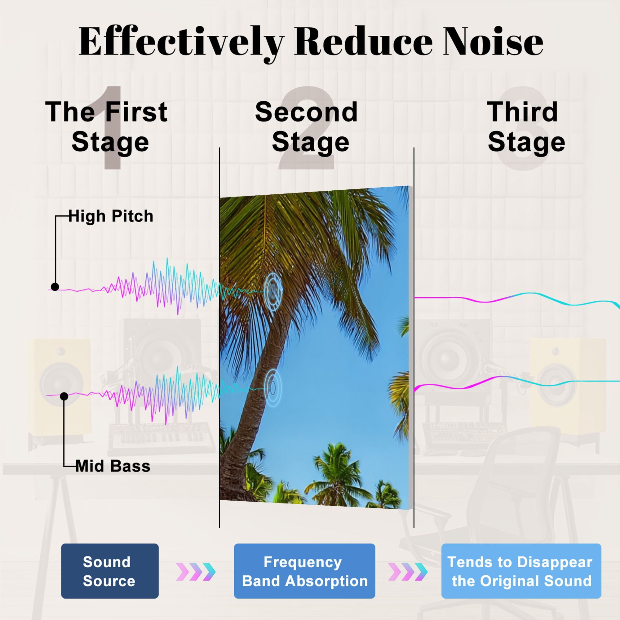 8 Pack Art Acoustic Panels Sound Absorbing Tropical beach Punta Cana Dominican Republic Caribbean Decorative Soundproof Wall Panels Self Adhesive for Nursery Game Room Bedroom 48"x32"