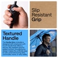 thumbnail image 3 of GORILLA GRIP Wind and Tear Resistant Compact Rain Umbrella, 11.5 inch Compact Size, Sky Blue, 3 of 8
