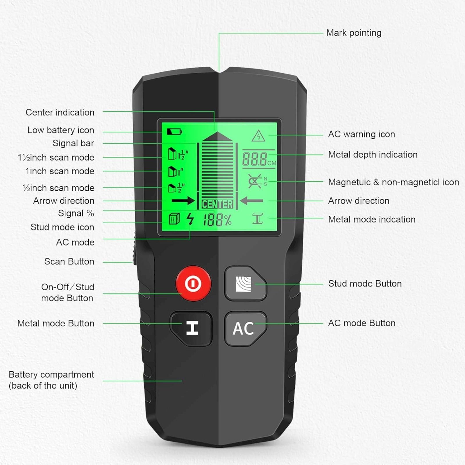 5 in 1 wall detector: Stud Finder Wall Scanner 5 in 1 Multipurpose Electronic Stud Sensor with LCD Display Wire Detector Wall Wood Metal Stud Detector Portable Edge Center Beam Finder Wood Metal Wal