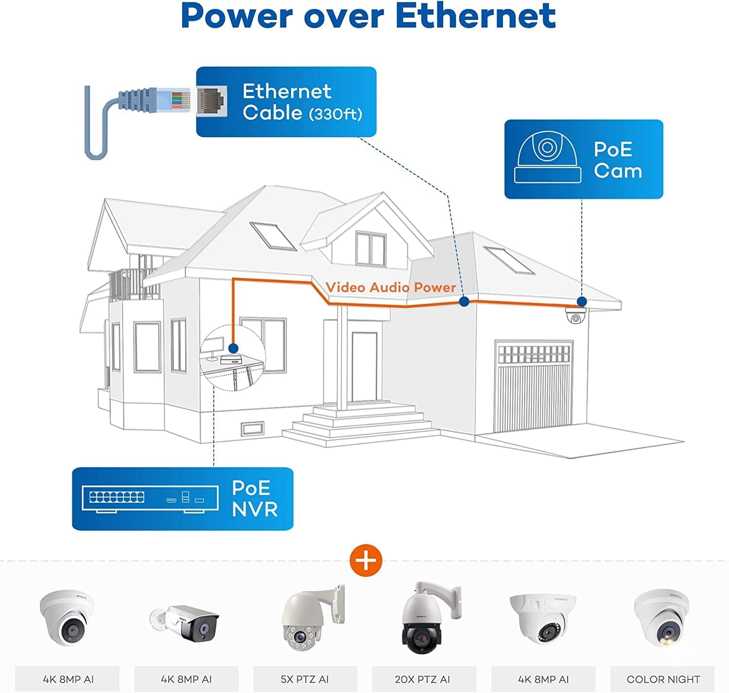 ONWOTE 16 Channel 4K 8MP PoE Security Camera System, AI-Human-Detection, 16CH 8MP NVR with 4TB HDD for 24/7 Recording, 8pcs Commercial 4K PoE IP Cameras Wired with Audio, 2-Storage-Bay