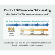 BOS Odor-Sealing Cat Poop Bags for Pet Waste & Kitty Litter - Disposal Bags - Scent-Free (60 bags) [Size: L, Color: Light blue]