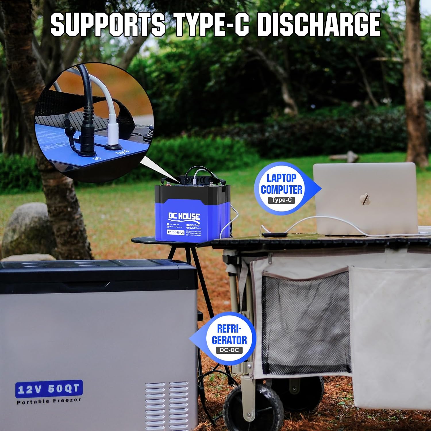 DC HOUSE 12V 50Ah Lithium Battery for Trolling Motor, Built-in 80A BMS, Deep Cycle Up to 4000 Times, Replace Trolling Motor Box with DC & TypeC Ports, for Outdoor, RV, Boat, Camping