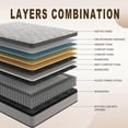 thumbnail image 4 of 10'' Hybrid Mattress Full with Comfort Foam, Innerspring Pillow Top, Full Size Mattress for Pressure & Pain Relief, Soft Feel but Supportive, 4 of 6
