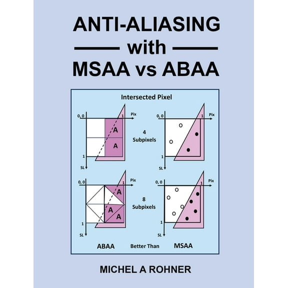 Anti-Aliasing with MSAA vs ABAA, (Paperback)