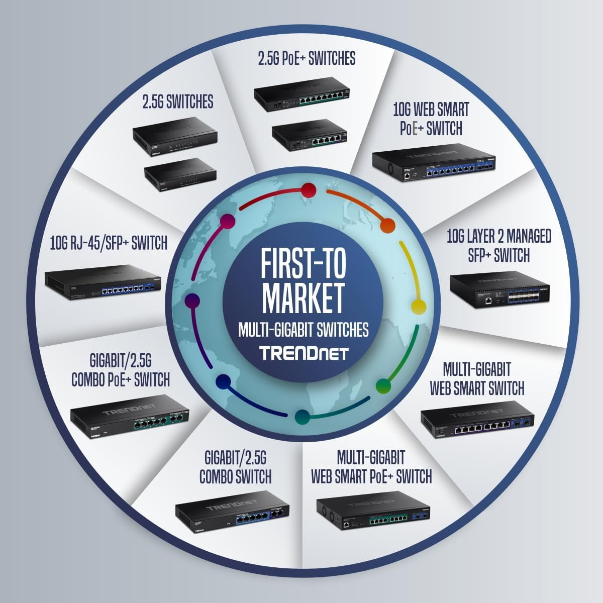 TRENDnet TEG-S591, 9-Port Multi-Gig Switch