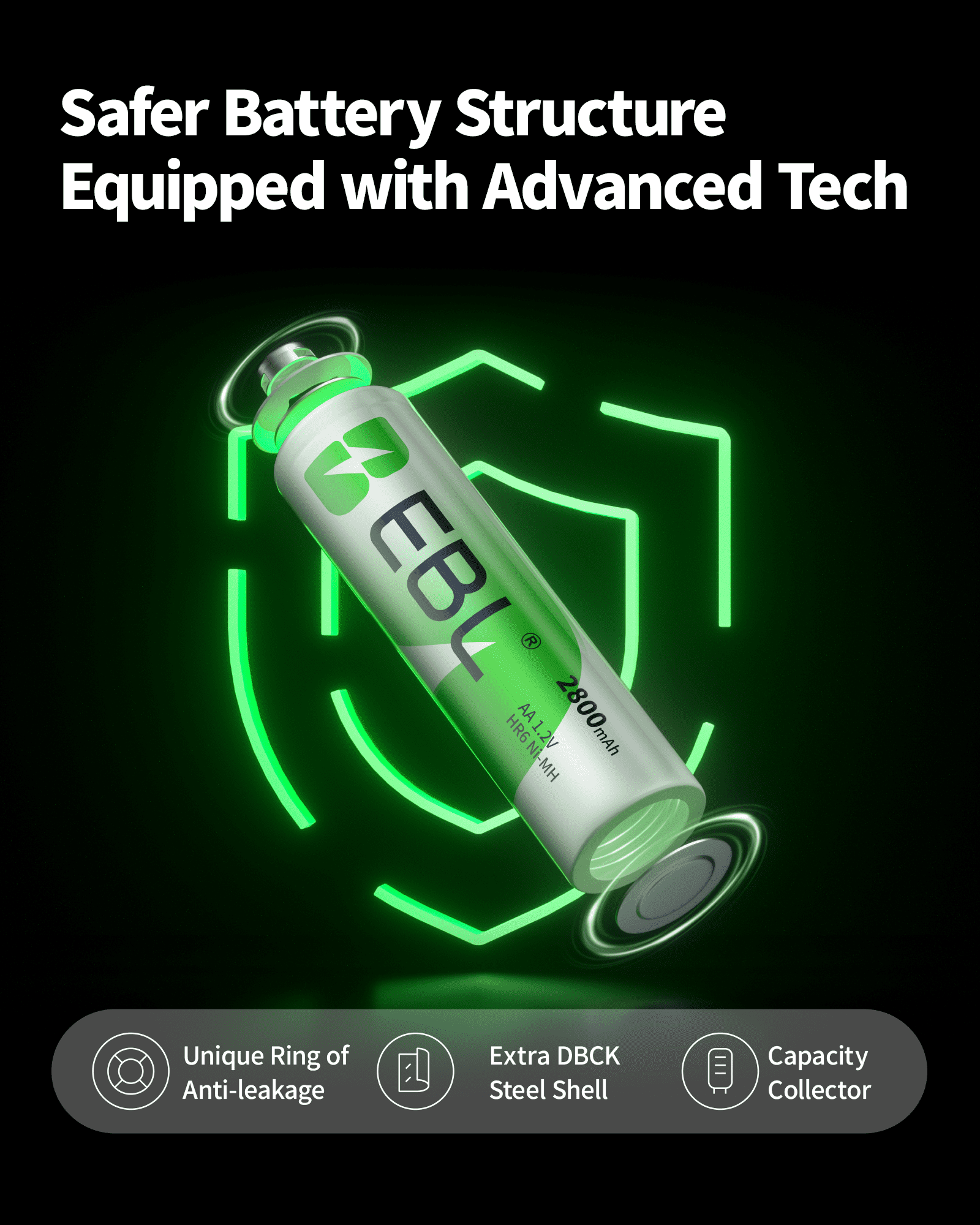 EBL 12-Pack AA 2800mAh & 12-Pack AAA 1100mAh 1.2V Rechargeable Nimh Batteries Cell