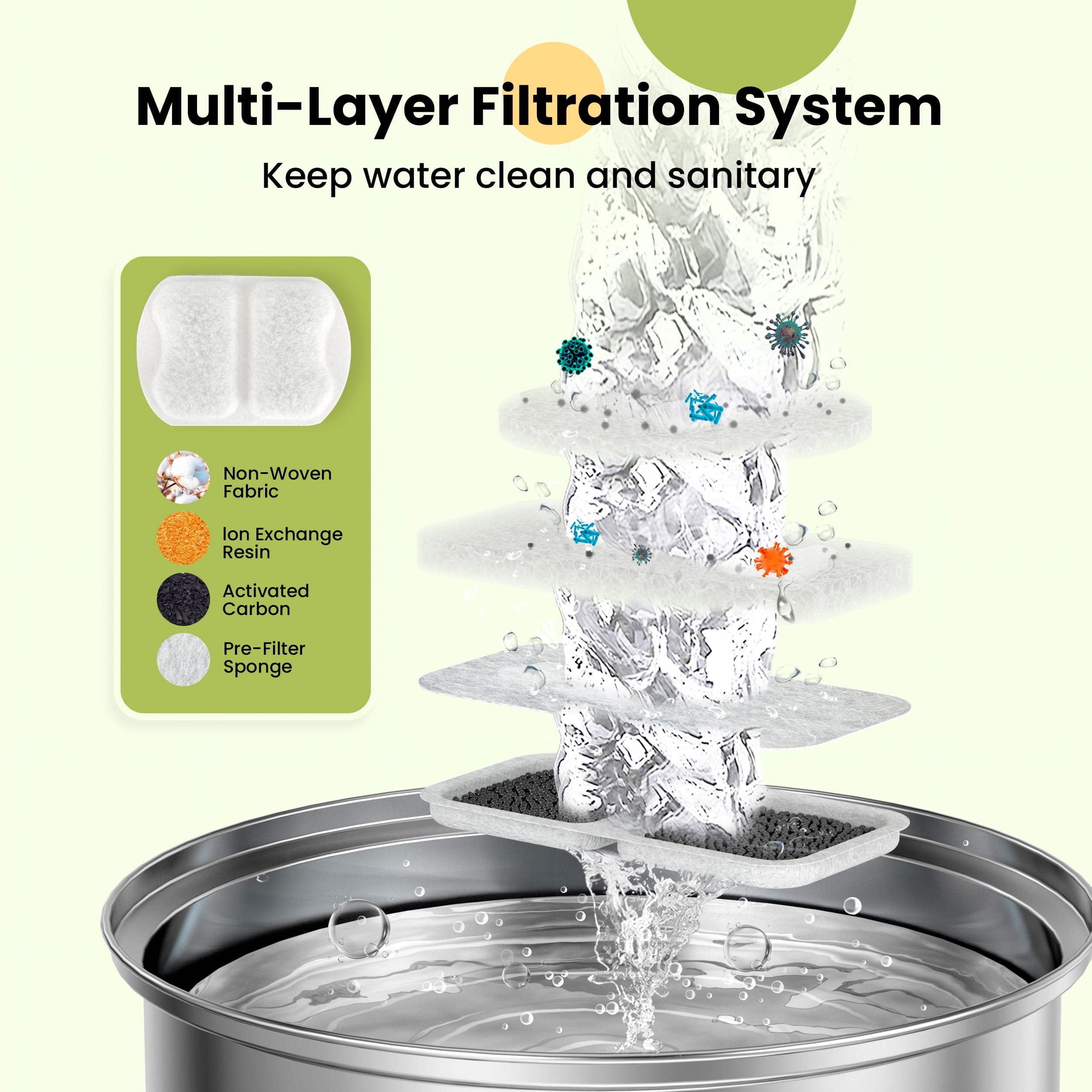 Oneisall 8 Pack Replacement Filters for CW-07 Stainless Steel 7L /230oz/1.8G Dog Water Fountain - White