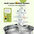 thumbnail image 2 of Oneisall 8 Pack Replacement Filters for CW-07 Stainless Steel 7L /230oz/1.8G Dog Water Fountain - White, 2 of 7