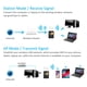 thumbnail image 3 of PIX-LINK Adaptadores Wifi Usb Para Pc De Escritorio, Adaptadores De Red InaláMbrica De Doble Frecuencia De 600mbps 2.4g / 5ghz Mini Perro Cifrado Wifi PIX-LINK  Adaptadores wifi, 3 of 5