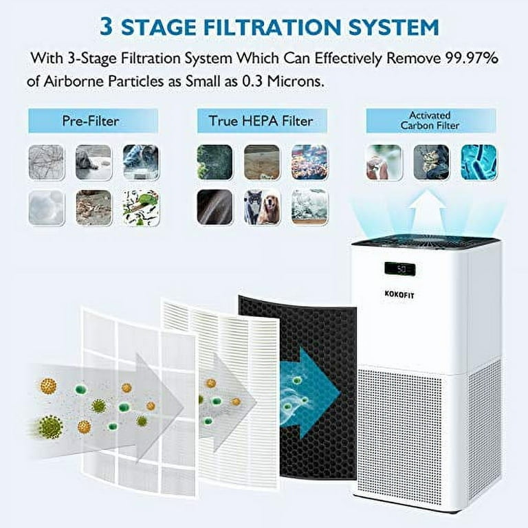 KOKOFIT Air Purifier for Home CADR 320 H13 True HEPA Filter Purifiers Up to 710 Sq.Ft. Quiet Filtration Cleaner for Allergies Pets Remove 99.97 Odors