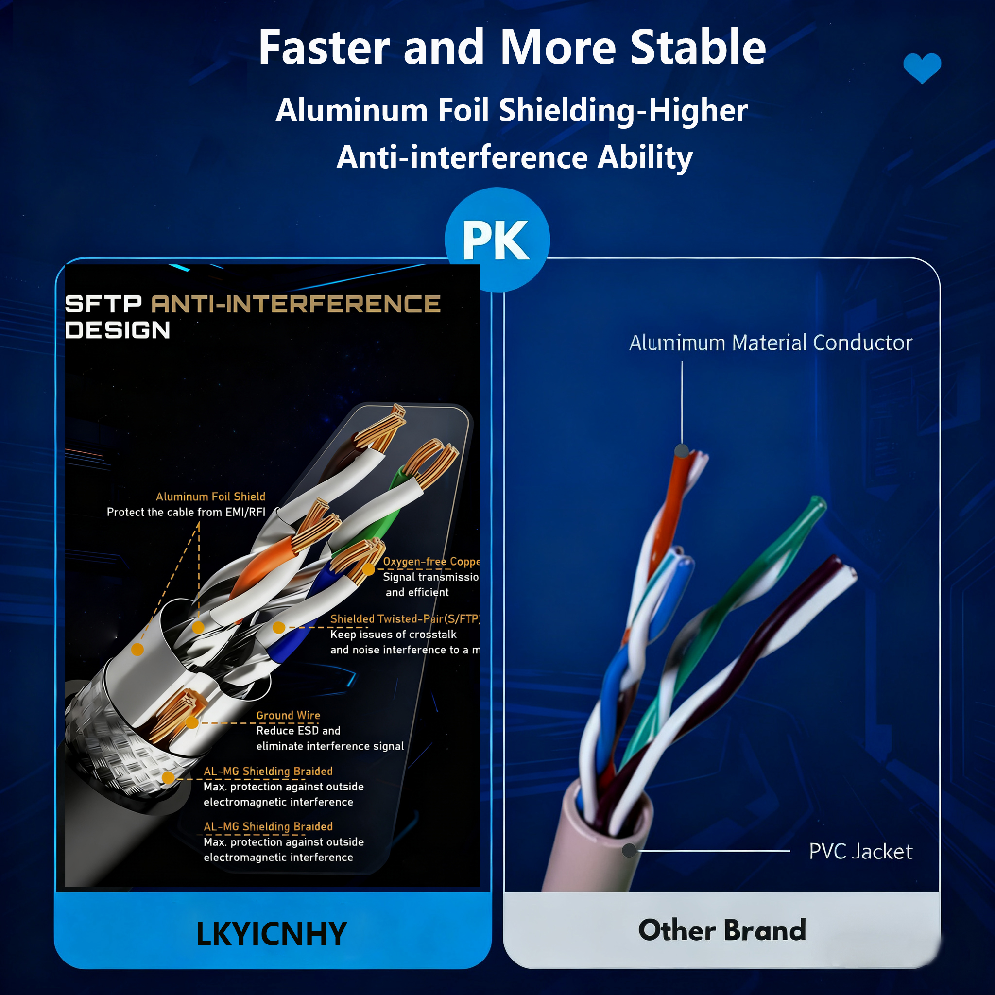 LKYICNHY Cat8 Ethernet Cable 200FT, Shielded 40Gbps 2000MHz High Speed LAN Network Cable with Gold Plated RJ45 Connector and Cross Braid, ROHS/CE Certified, Water-Resistant Cable for Router/Modem