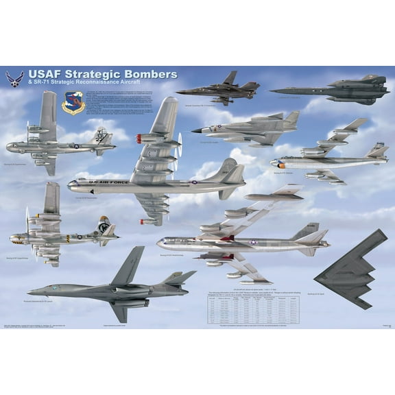 USAF Strategic Bombers Educational Poster 36x24