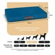 thumbnail image 5 of Cama Antiestrés de Foam para Perro Mediano y Gato, Colchoneta Lavable Esquimal (Azul, 80x55 cm), 5 of 6