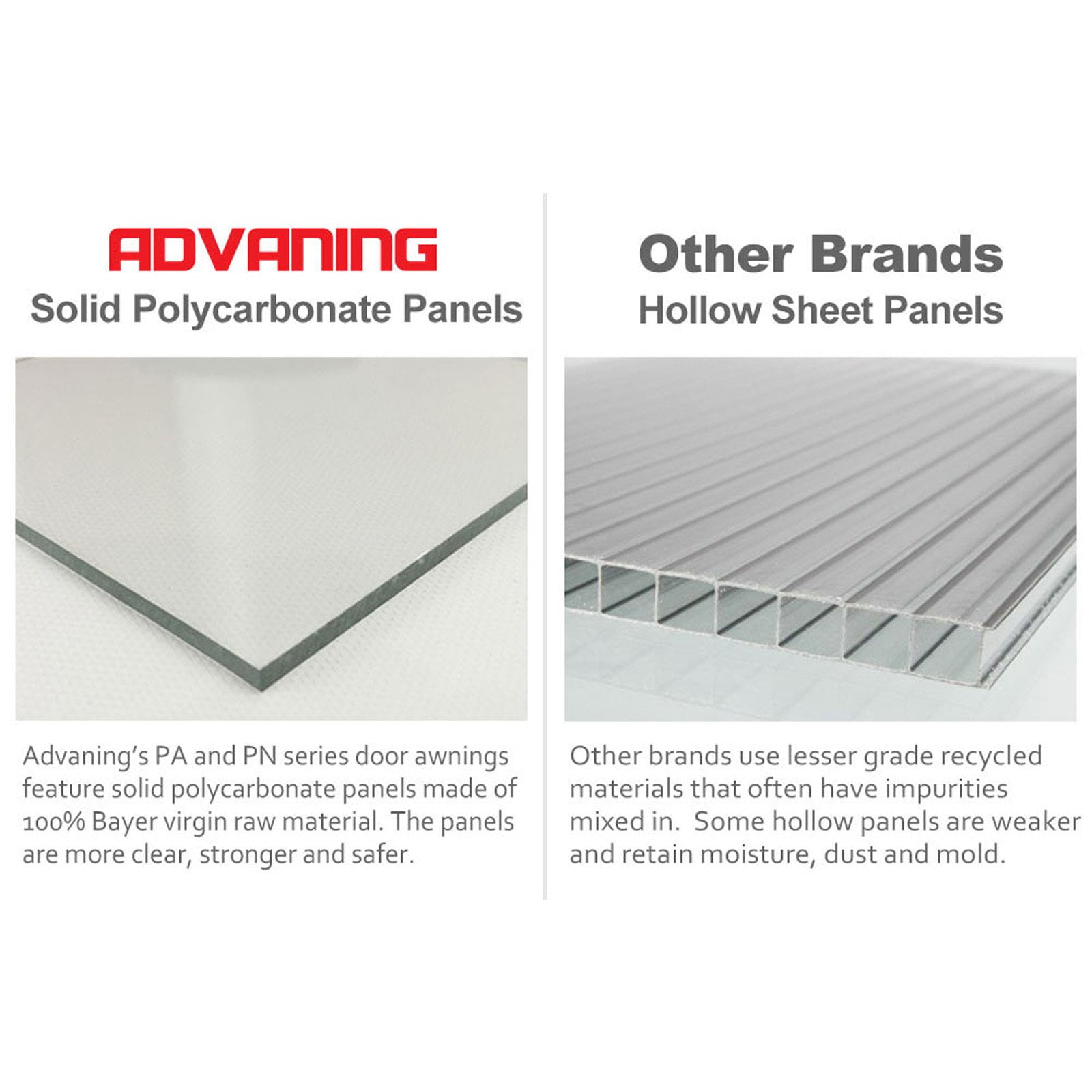 ADVANING 59"x35" Solid Polycarbonate Door Awning - PA Series, Clear Panel with Silver Brackets
