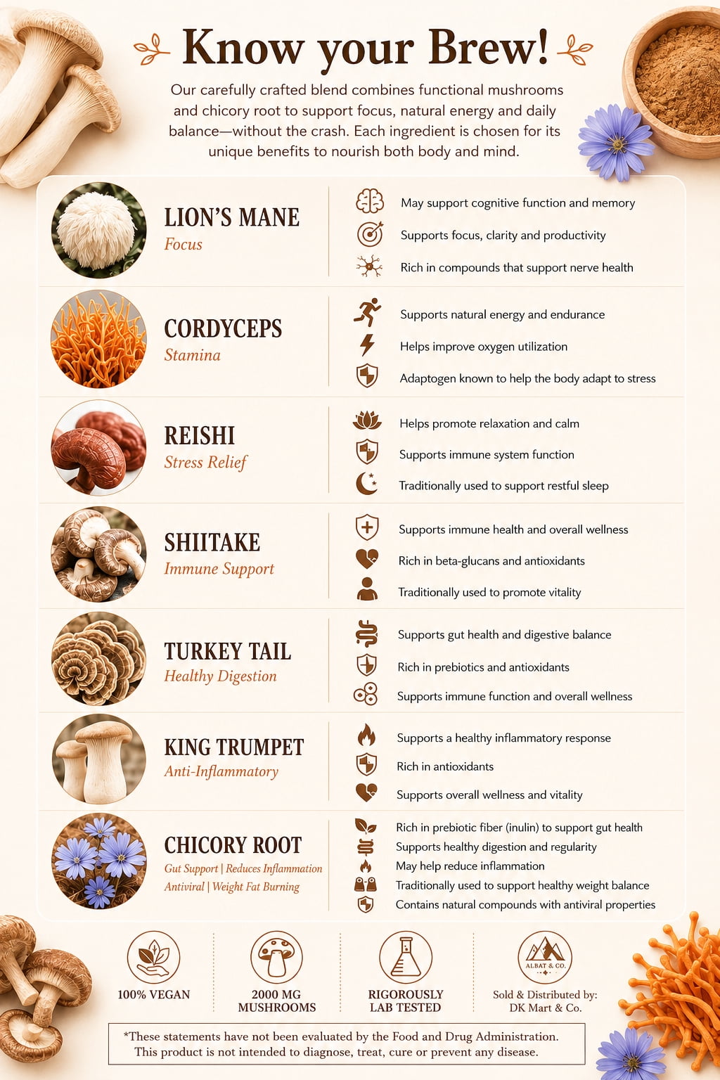 ZON Mushroom Coffee Alternative, Caffeine Free Instant Chicory Blend with Lions Mane, Reishi, Cordyceps, Turkey Tail, Shiitake & King Trumpet, MCT + Coconut Oil Powder,  180g (30  Servings)