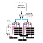 New DirecTV DSWM LNB SWM13 13 Tuner 3D1LNBR0-01 by DirecTV