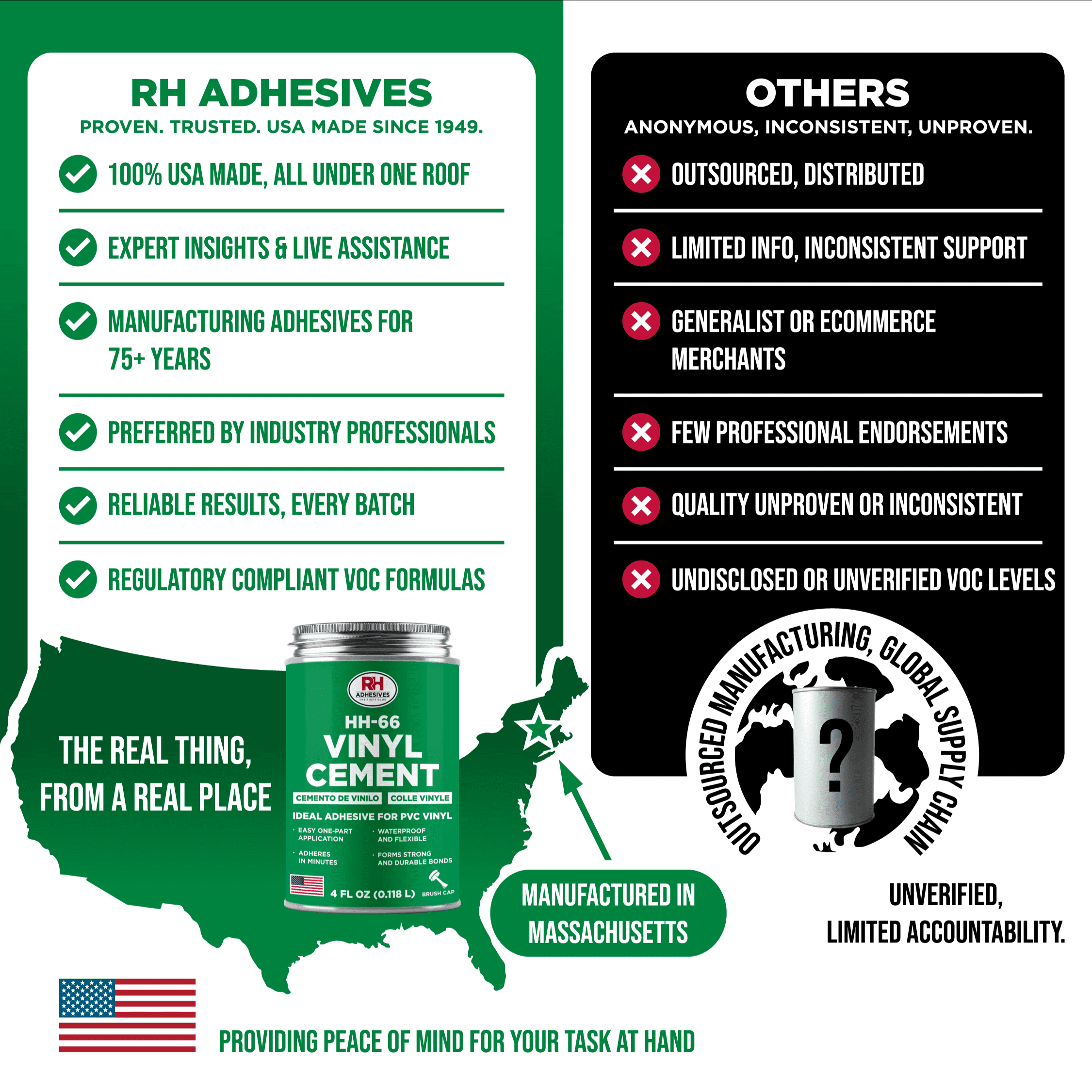 HH-66 Vinyl Cement, 4 oz. can - RH Adhesives