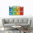 thumbnail image 3 of Zones of Regulation Poster, Feelings Posters, Feelings Chart For Kids, Emotions Poster, Autism Sensory Products 21 Canvas Poster Wall Art Decor Print Picture Paintings for Living Room Bedroom Decorati, 3 of 4