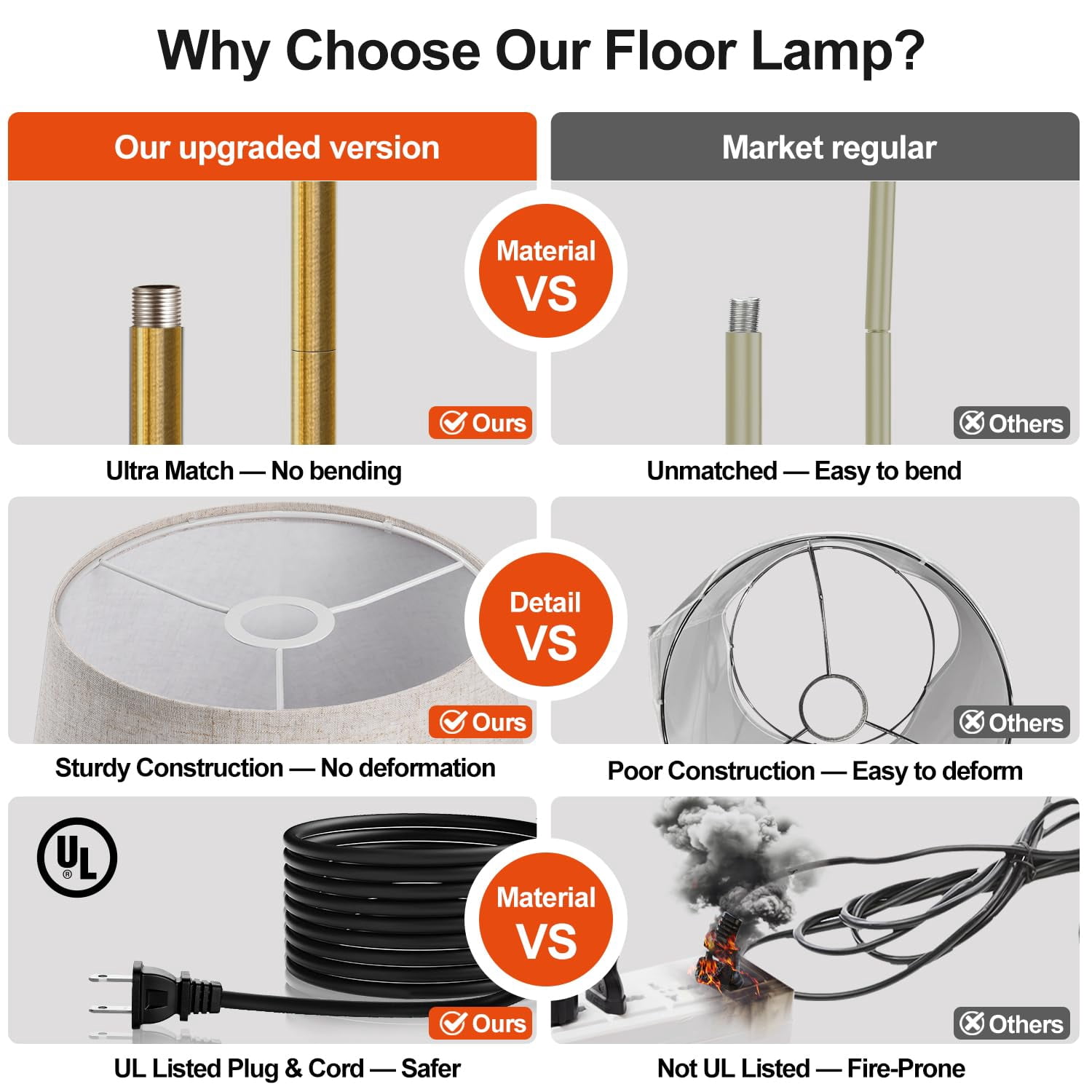 Dimmable Floor Lamp, 1000 Lumens LED Edison Bulb Included, Arc Floor Lamps for Living Room Modern Standing Lamp with Linen Shade, Tall Lamp for Bedroom Office Dining Room- Black