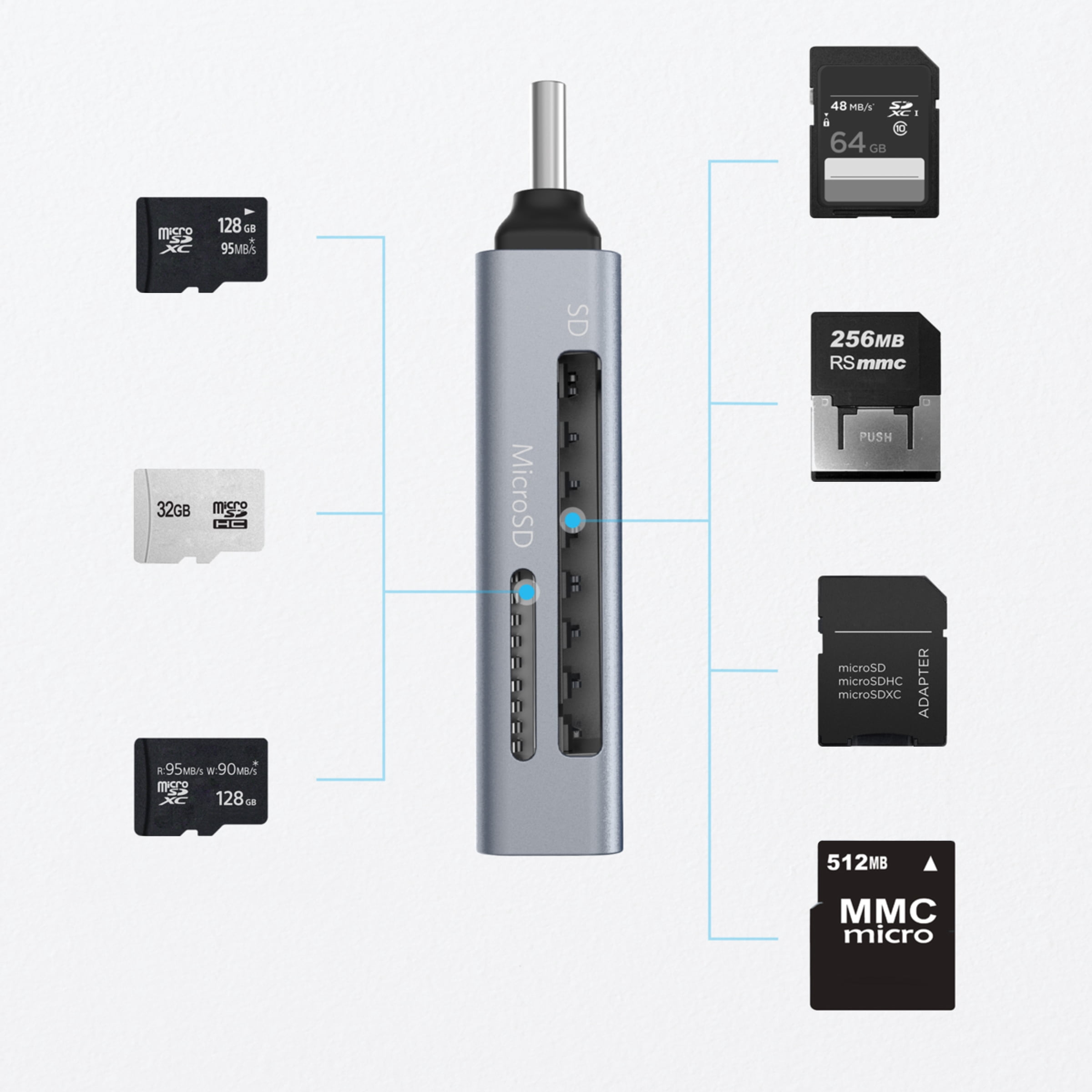 Anker USB-C 2-in-1 Card Reader