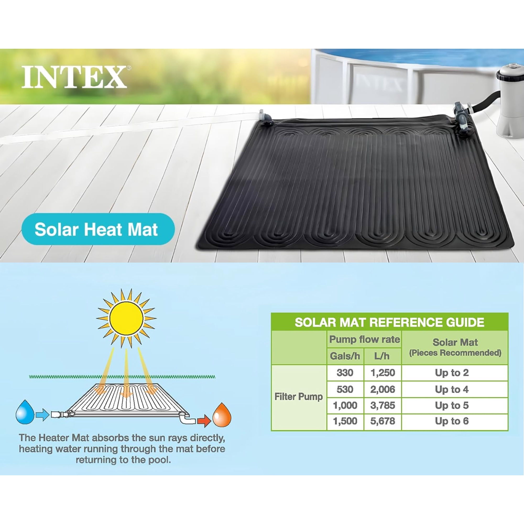 Intex: Solar Heater Mat - 47" Black, Water Warming Pad for 8k Gal Above Ground Swimming Pool, Raise Temperature 5-9 Degrees, Hose Attachment, Adapters
