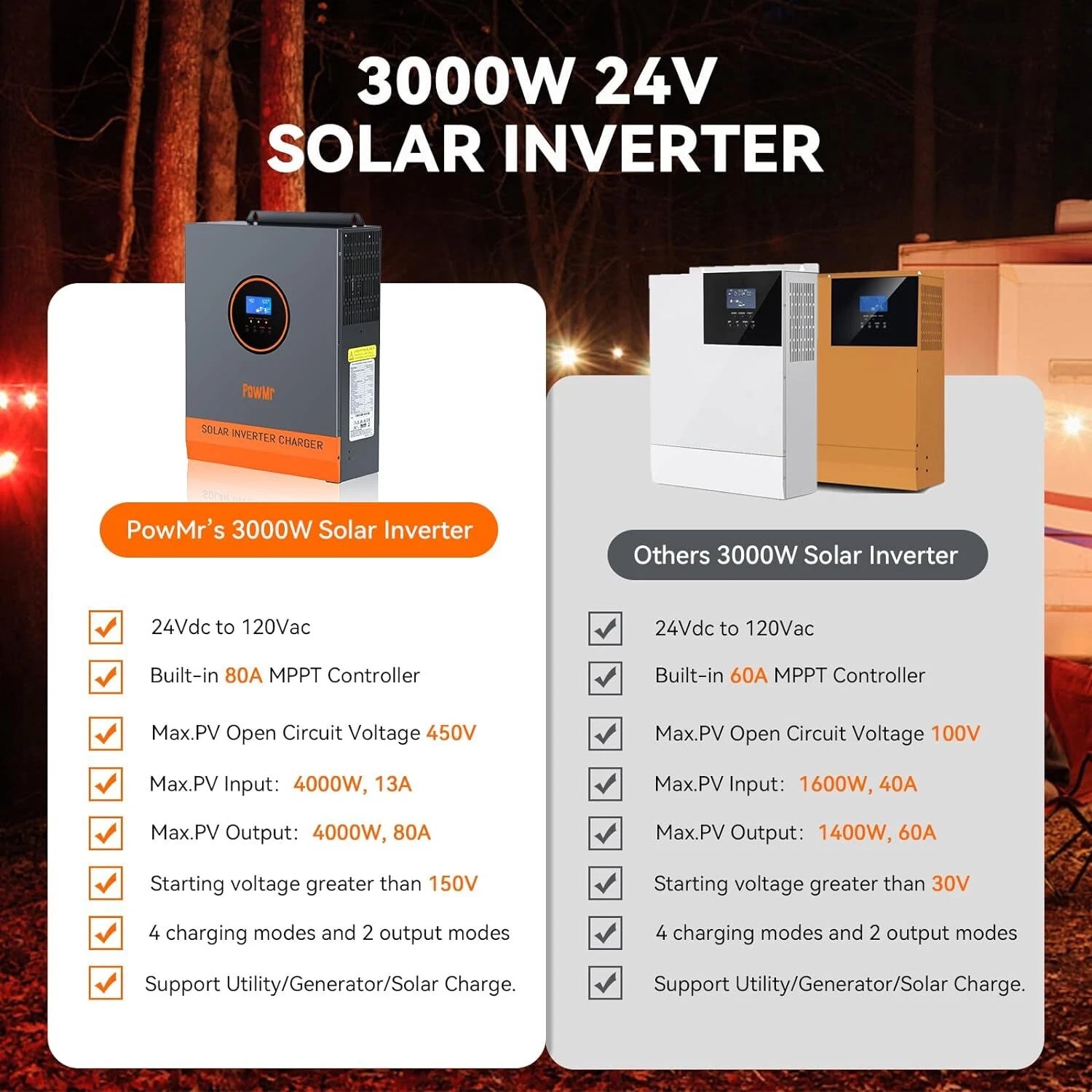 PowMr 3000W 24V Solar Inverter Hybrid 110VAC 80A MPPT Controller Max PV 450V Off Grid for Flooded Lead-Acid Vented Sealed Gel Nicd Lithium Battery