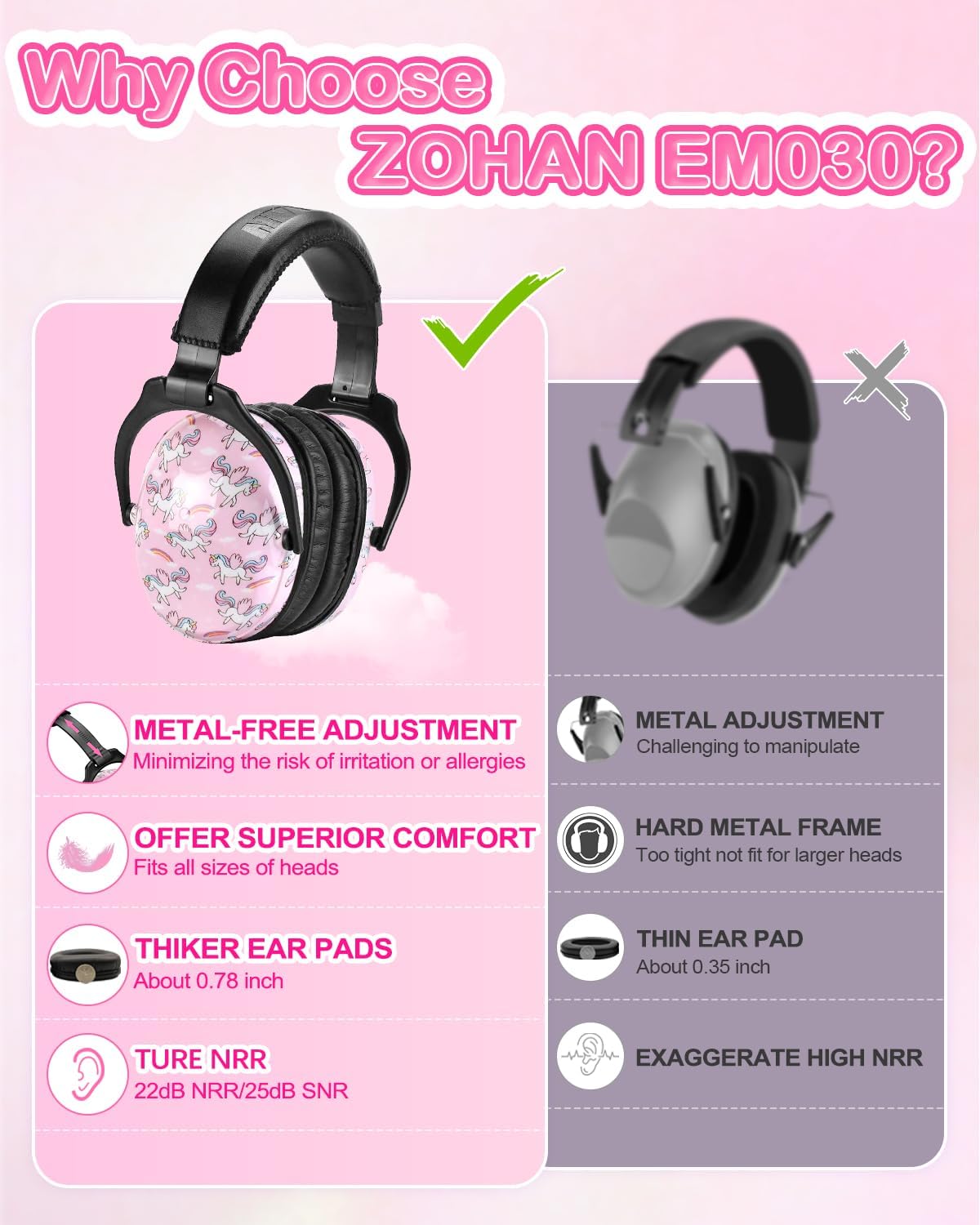 ZOHAN Kids Ear Protection, NRR 22 dB, Unicorn Design photo 2