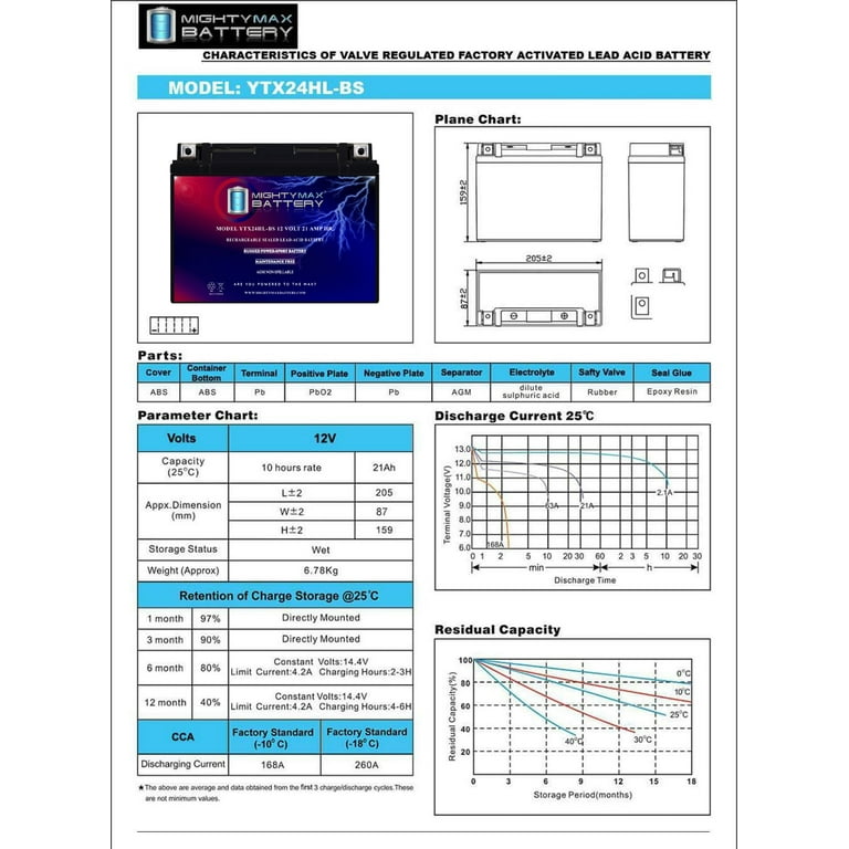 YTX24HL-BS 12V 21AH Sealed Lead Acid Battery for Kawasaki 1200