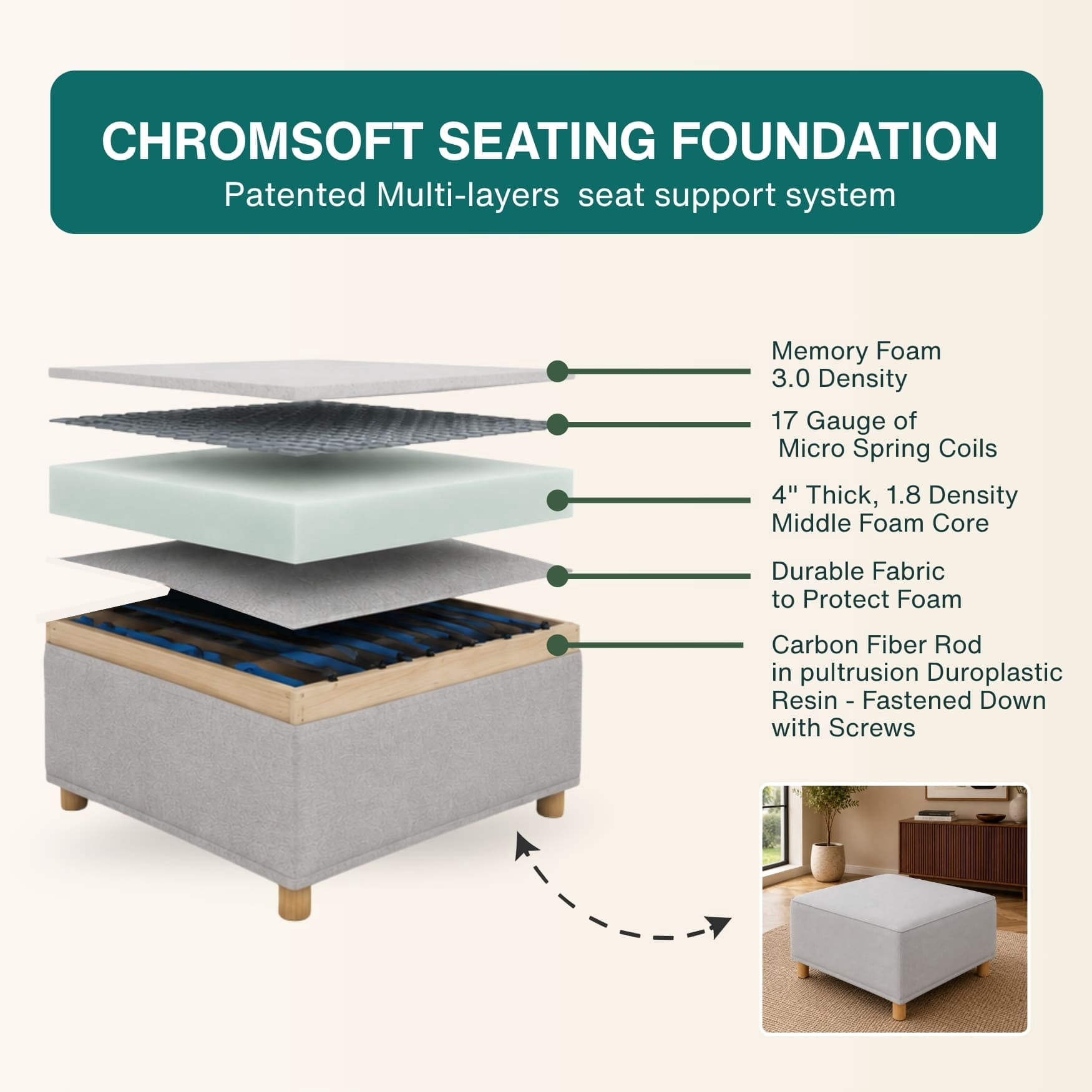 Chromcraft McKenzie Modular Ottoman, Modular Sectional Sofa Component, 1-Piece Single Seat Sofa Couch, Memory Foam Seating, Gray Fabric, Living Room