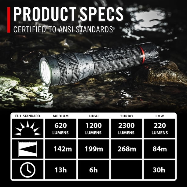 Coast GX30 2300 Lumen Rechargeable LED Flashlight - Waterproof, Dual Power, Twist Focus, 8.5 Inch