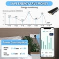 thumbnail image 2 of Smart WLAN plug, Wi-Fi plug with timer, mini plug, app remote control, current metering, Alexa/Google Home compatible, 2.4 GHz only, 10A, 2 of 5
