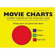 Movie Charts : Comedy Graphs of the Films You Love