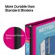 thumbnail image 4 of Carpeta Staples Better de 3 anillas de 1,5", color rosa (13569-CC) 651746, 4 of 7