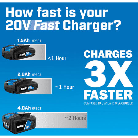 HART 20-Volt Lithium-Ion 2.0Ah Battery and 2Amp Fast Charger