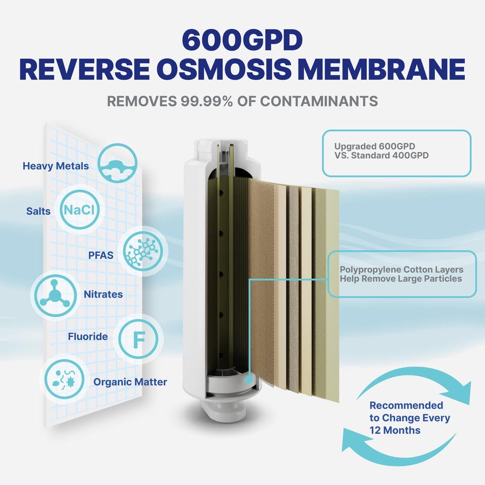 NU Aqua Efficiency Series Tankless 600GPD Alkaline Remineralization Reverse Osmosis System 2:1 Pure To Waste