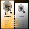 thumbnail image 2 of Ventilador de pared CAMMOO, oscilante, 50 cm, con mando a distancia, 2 paquetes, 2 of 9