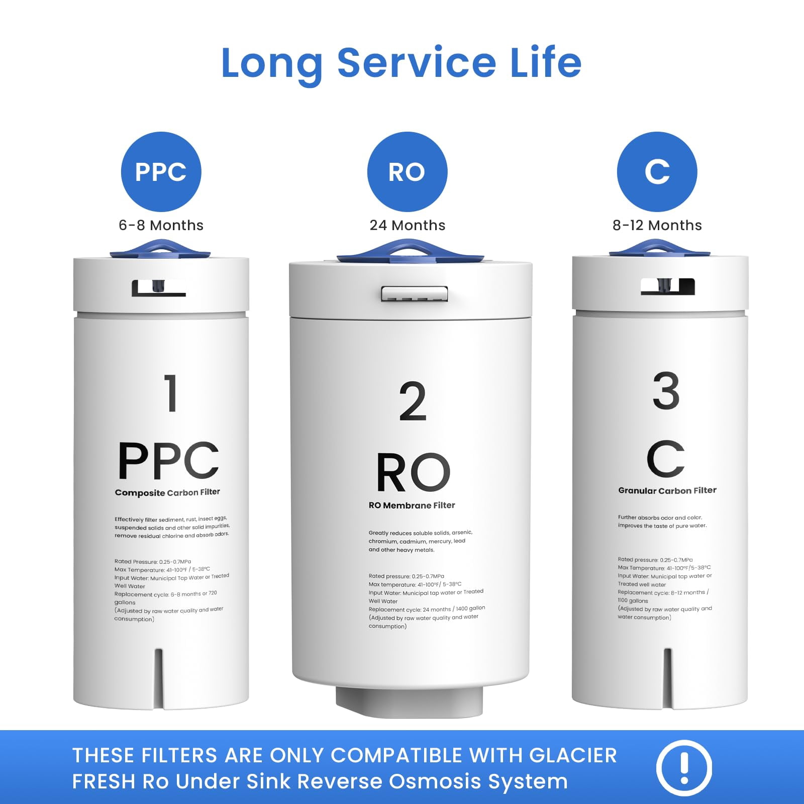 GLACIER FRESH PPC/C/RO Filter Replacement for GFU03 Reverse Osmosis System