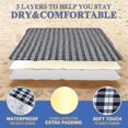 thumbnail image 2 of Manta de Picnic Plegable Impermeable LIUXGMXG 3 capas, 2 of 4