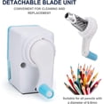 thumbnail image 5 of Stylish Pencil Sharpener, Easy to Clean With Drawer-Type Shavings Container, Auto-Feed Feature For Efficient Sharpening, Compact Size Suitable For, 5 of 5