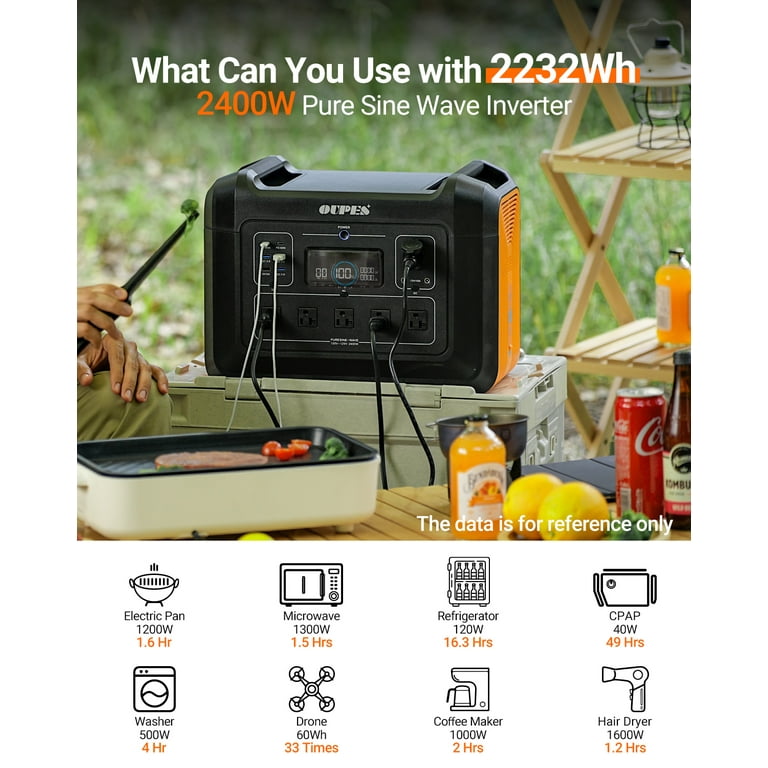 OUPES 2400W Portable Power Station, UPS Power 2232Wh LiFePO4 Battery Pack  w/ 5 AC Outlets (5000W Peak), Solar Generator for Home Backup Outdoor  Camping RV 