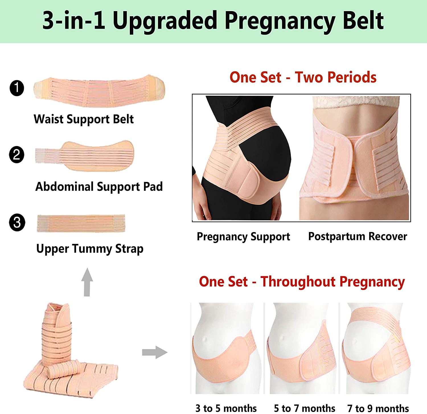 Ilfioreemio Pregnancy Belt, 3-in-1 Maternity Belt Pregnancy Support Band with Belly Band Brace for Pain Relief and Postpartum Recovery, Lightweight Breathable Adjustable Waist/Back/Abdomen Band - image 4 of 7