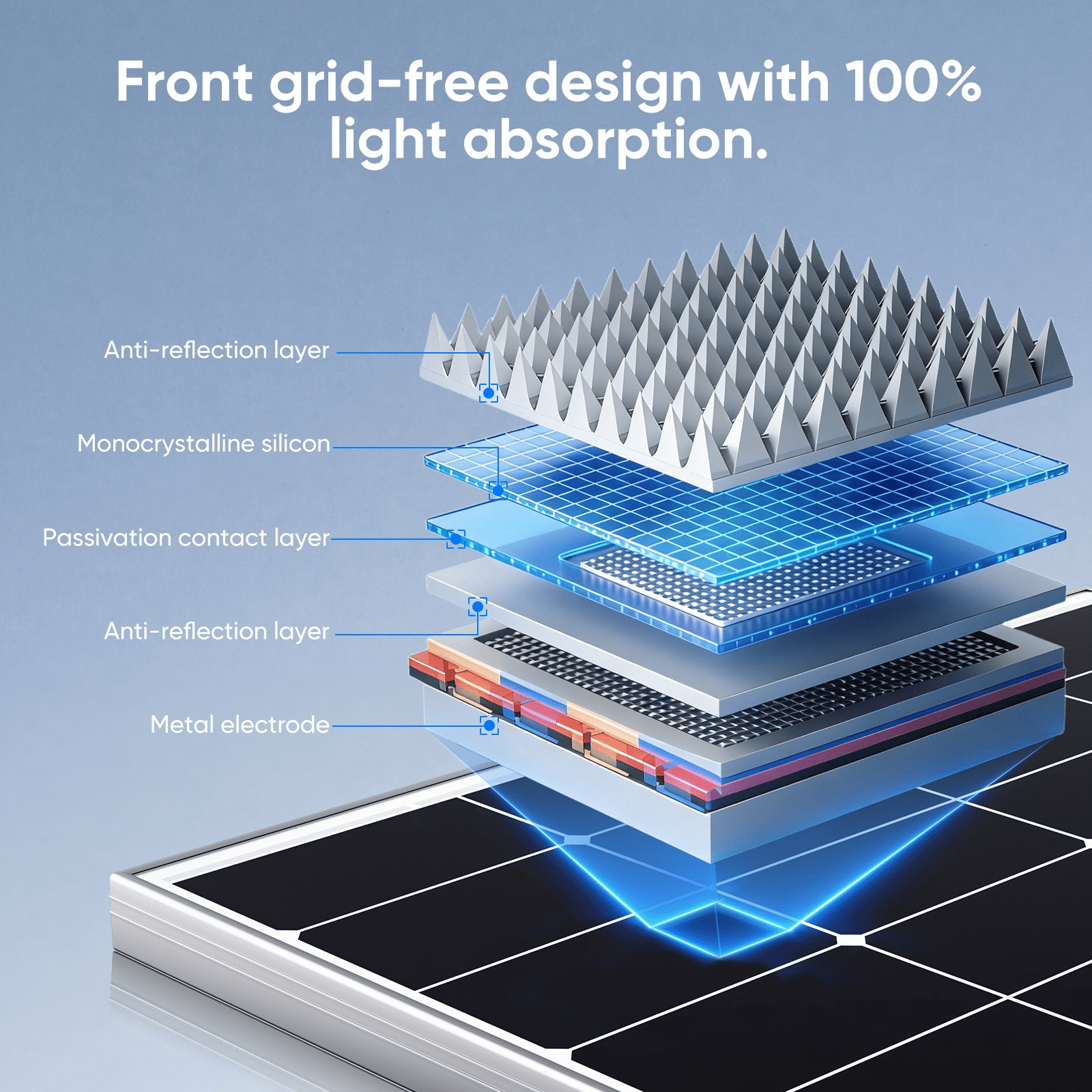 WERCHTAY 300W 12V Monocrystalline Solar Panel for RV, Home, Camping, Caravan, Boat and off-Grid Power Systems