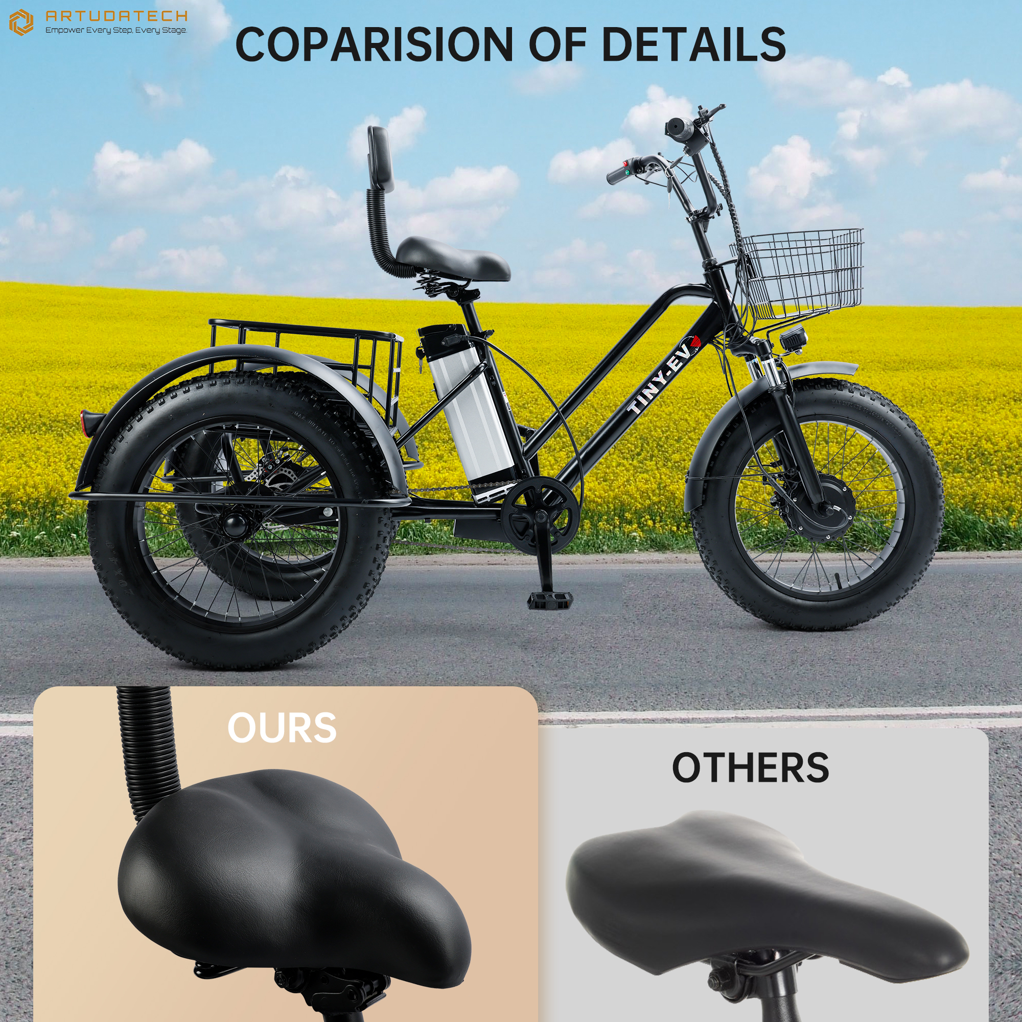 ARTUDATECH Electric Trike for Adults, 500W Motor, 3 Wheel Electric Bike with 25-mile Long Range, Dual Disc Brake, Fat Tire e trike with 48V 13Ah Battery