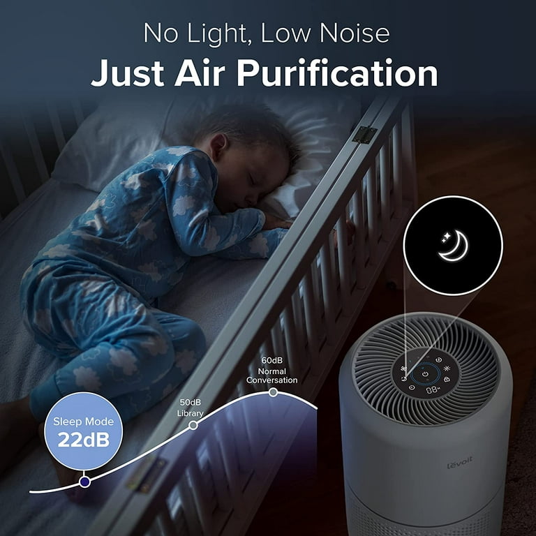 LEVOIT Air Purifier for Home Bedroom with True HEPA Filter, 3 Speeds, —  smartplaceonline