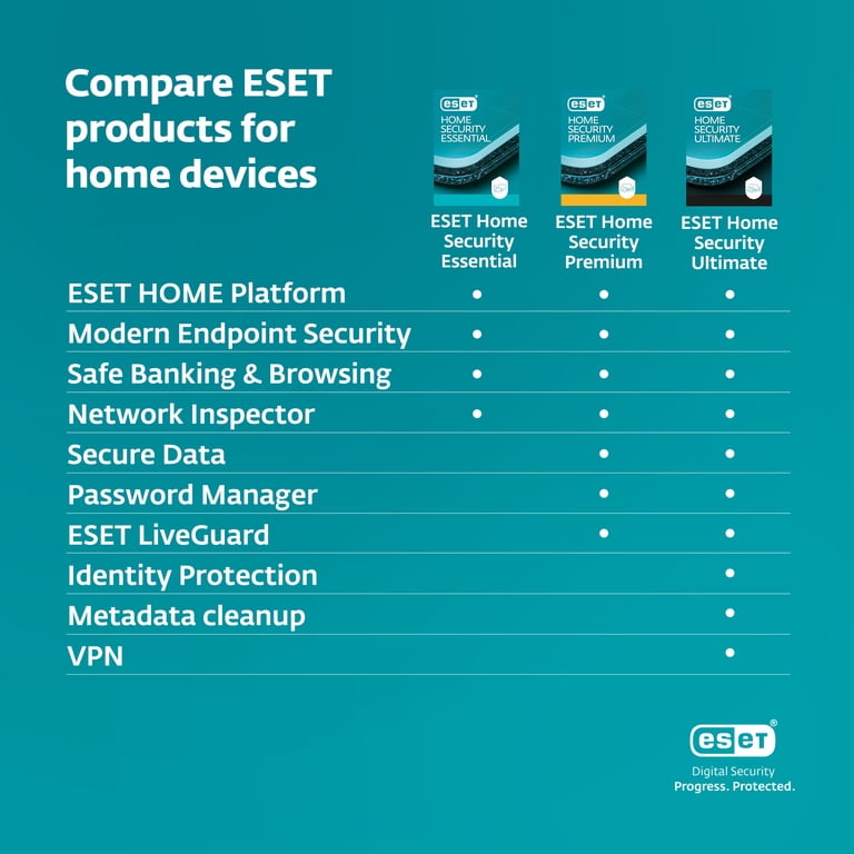 ESET Home Security Essential 1 Year, 5 Device [Digital Download